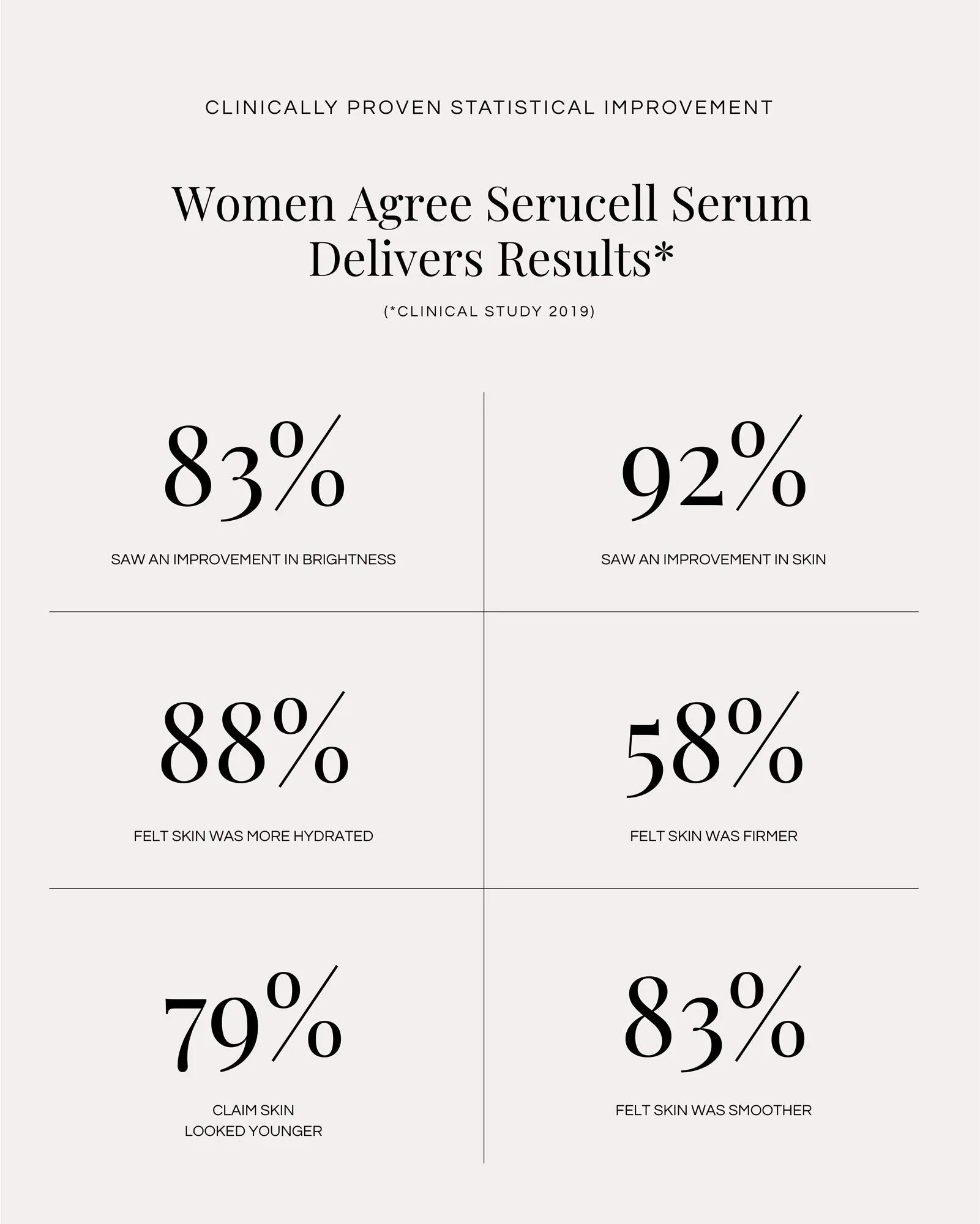 KFS® Cellular Protein Complex Facial Serum