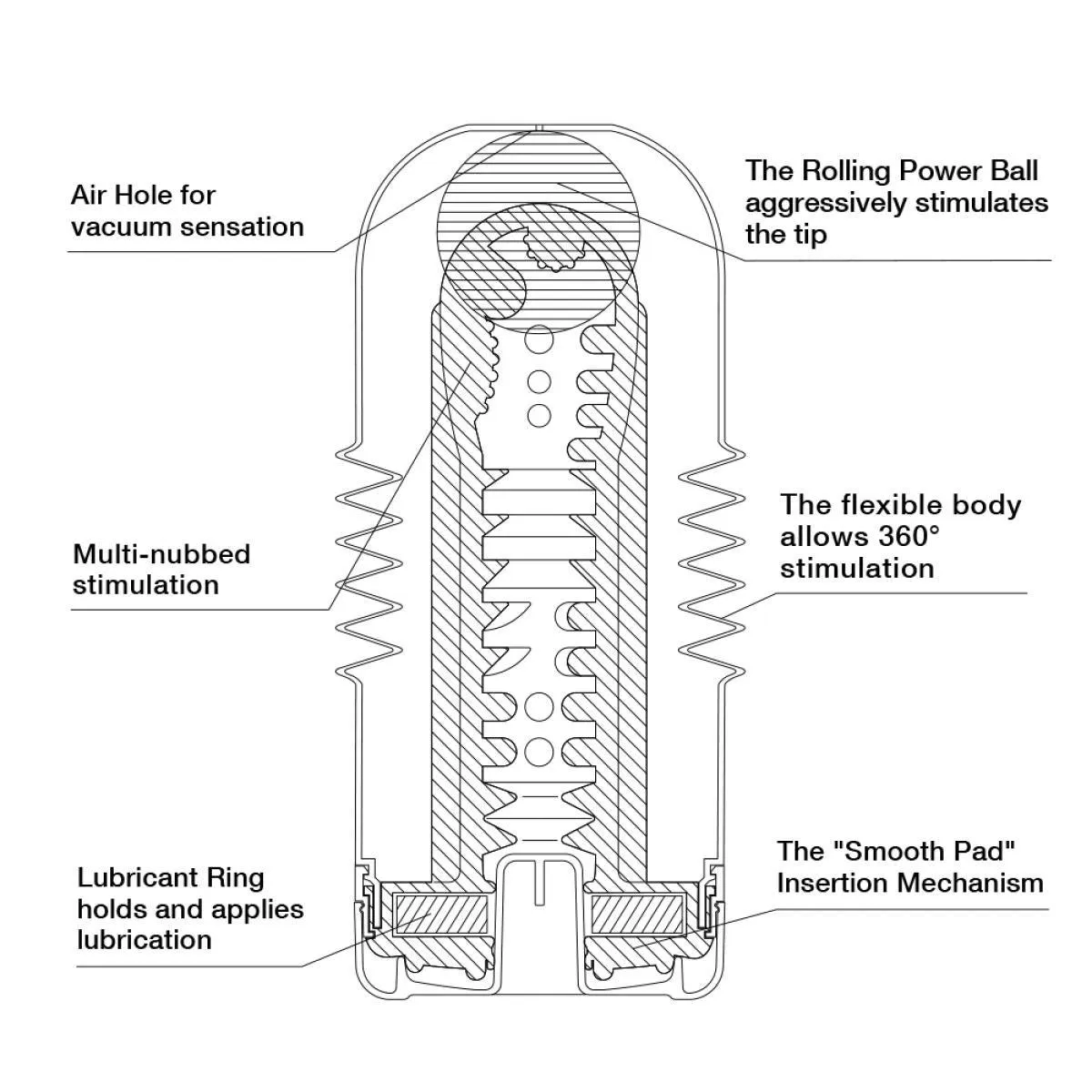 Tenga Rolling Head