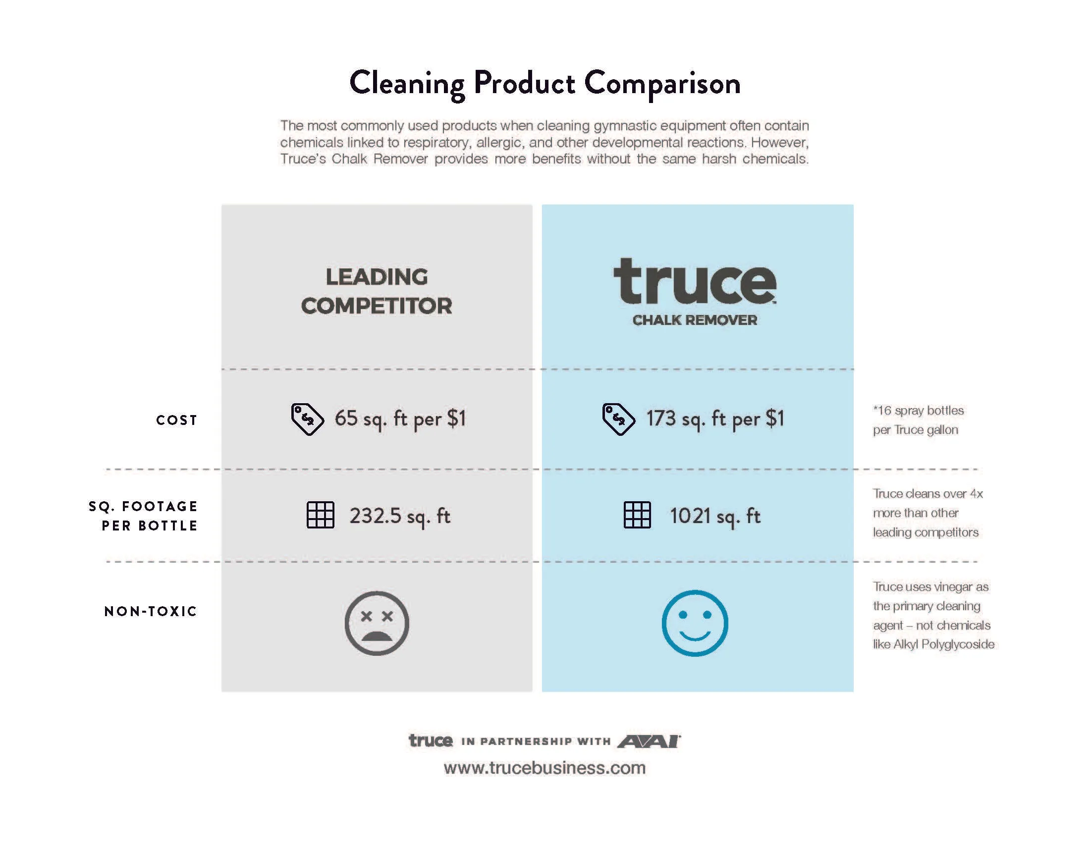 Truce Chalk Remover
